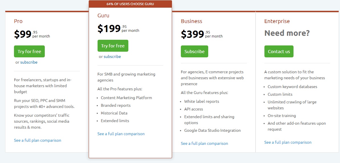 prices of semrush seo tools